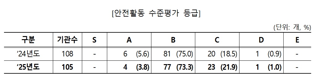 (자료=고용노동부)