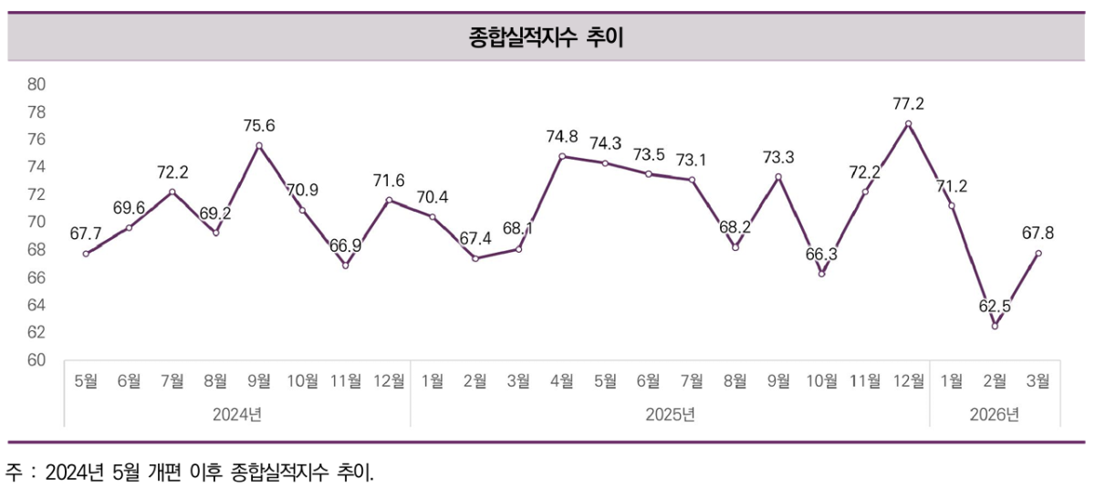 (사진제공=한국건설산업연구원)