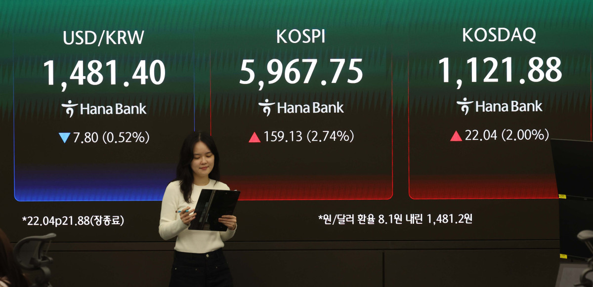 ▲미국과 이란의 종전 협상 기대감에 코스피가 장중 6000선을 재돌파한 14일 서울 중구 하나은행 본점 딜링룸 모니터에 코스피 등 시황이 표시되고 있다. 중동전쟁 발발 이후 처음으로 한때 6000선을 넘어서기도 한 이날 코스피는 상승폭을 일부 반납하며 전 거래일 대비 159.13포인트(2.74%) 오른 5967.75로 장을 마쳤다. 신태현 기자 holjjak@