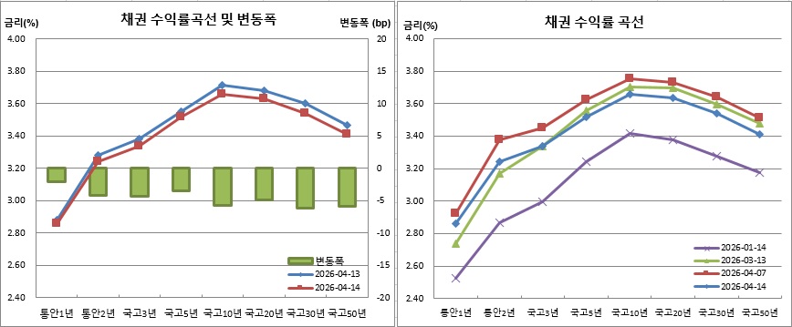 (금융투자협회)