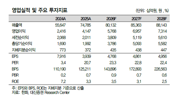 (출처=대신증권)