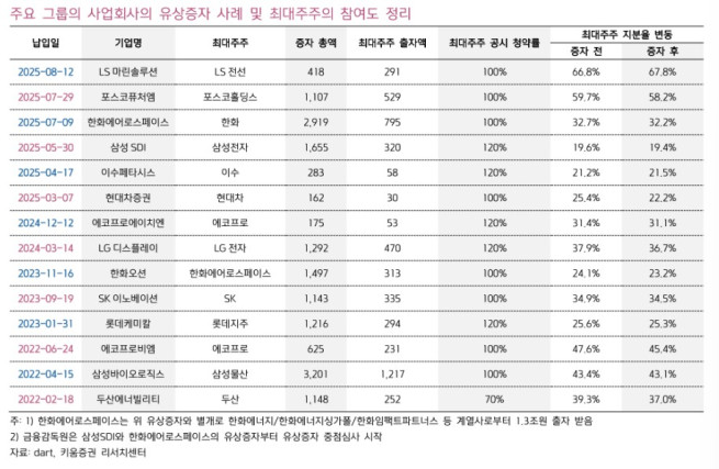 (출처=키움증권)