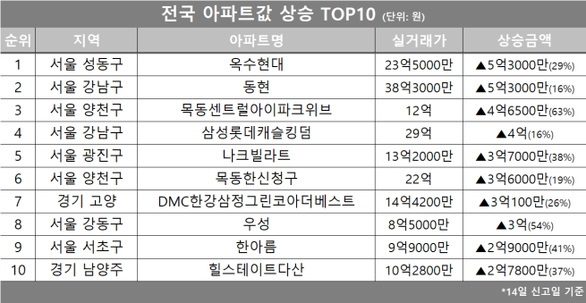 (자료제공=호갱노노)