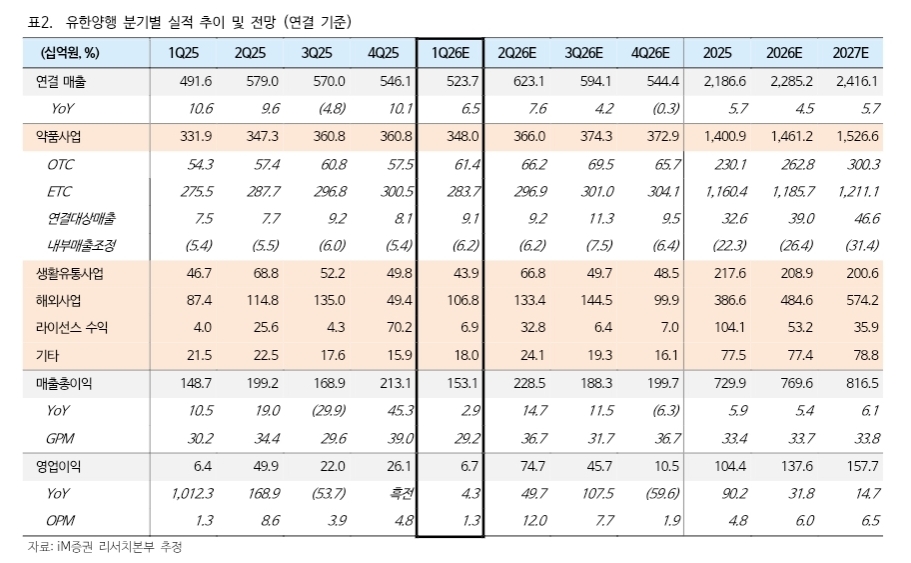 (출처=iM증권)