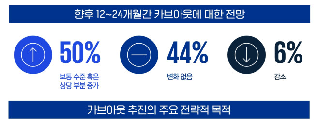 (제공=삼정KPMG)