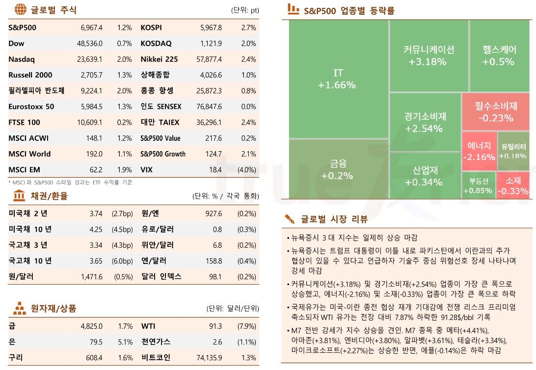 (출처 한국투자증권)