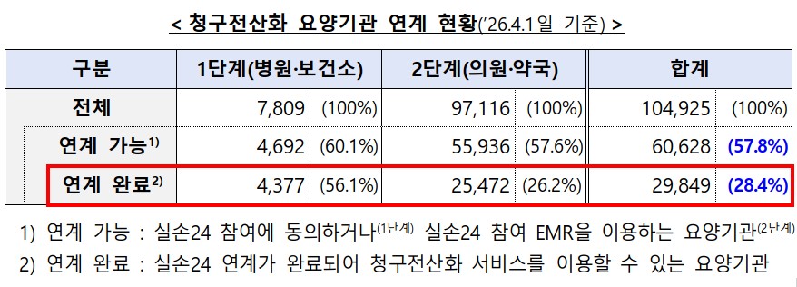 (자료=금융위원회)