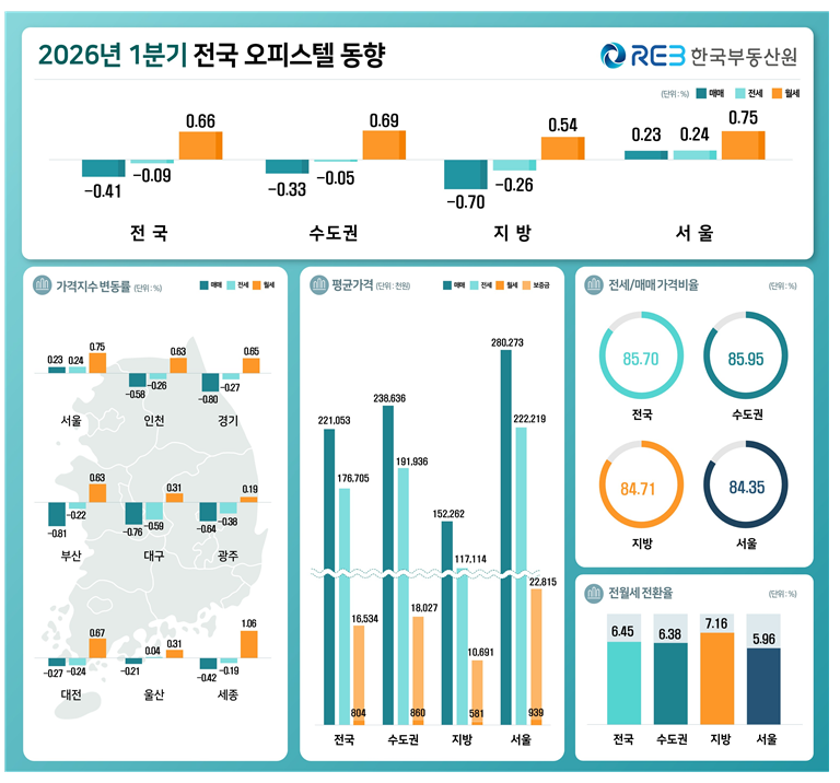 (사진제공=한국부동산원)