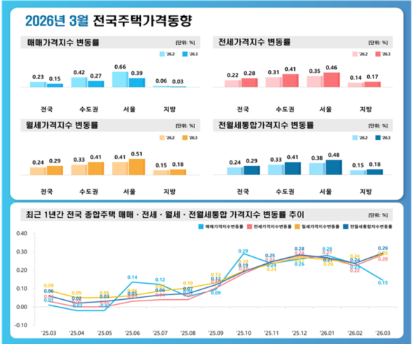 (사진제공=한국부동산원)
