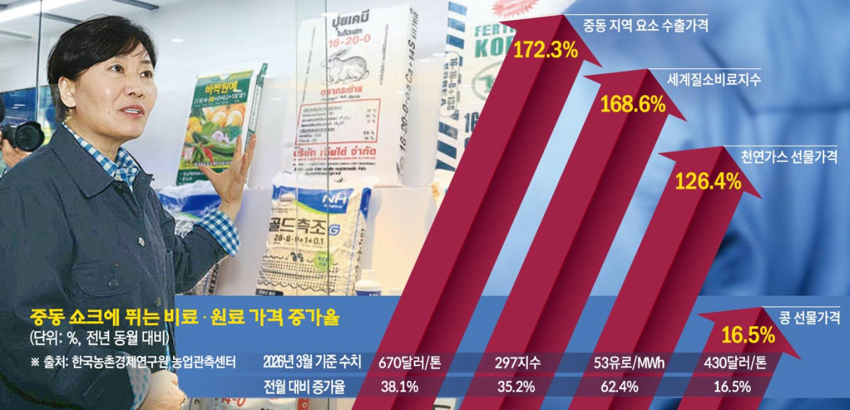 (그래픽=손미경 기자)