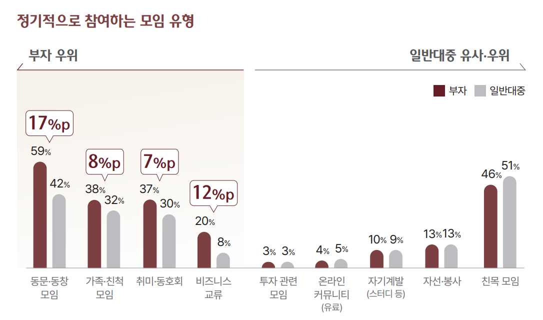 (출처=2026 대한민국 웰스 리포트)
