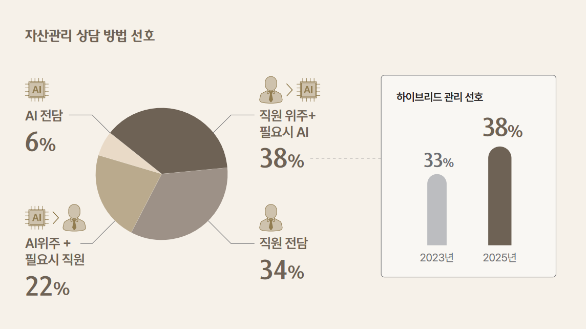 (출처=2026 대한민국 웰스 리포트)