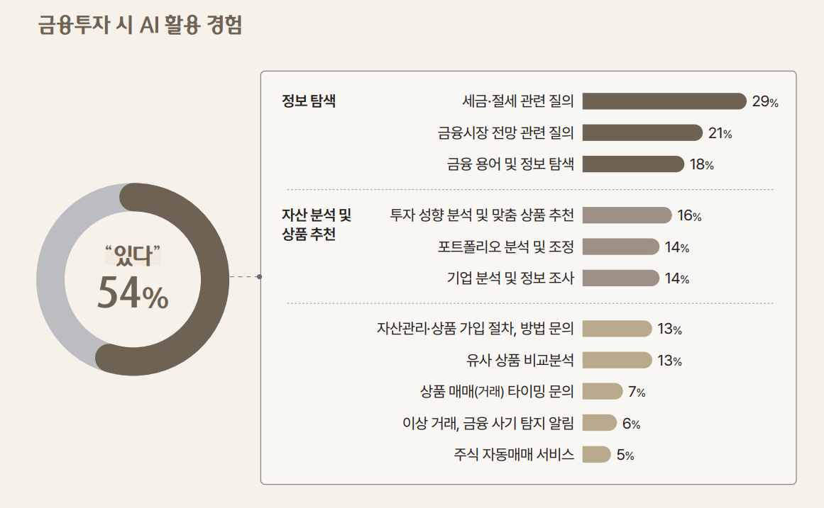 (출처=2026 대한민국 웰스 리포트)