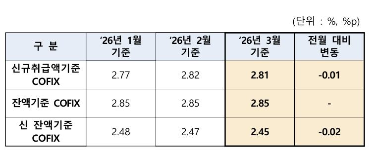 (사진제공=은행연합회)
