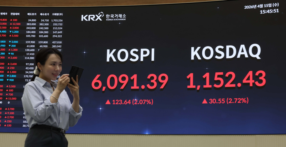 ▲코스피가 외국인 매수에 힘입어 종가 기준 6000선을 회복한 15일 서울 여의도 한국거래소 전광판에 코스피 등 시황이 표시되고 있다. 이날 코스피는 전 거래일보다 123.64포인트(2.07%) 오른 6091.39에 거래를 마쳤다. 지수는 173.85포인트(2.91%) 상승한 6141.60으로 출발, 장중 한때 6183.21까지 오르며 상승폭을 키웠다. 종가 기준 6000선 회복은 미국과 이란 간 전쟁 발발 직전인 2월 27일 이후 처음이다. 코스닥도 30.55포인트(2.72%) 오른 1152.43에 마감하며 동반 상승했다. 시가총액 상위 종목은 일제히 강세를 보였다. 삼성전자는 2.18% 오른 21만1000원, SK하이닉스는 2.99% 상승한 113만6000원에 거래를 마쳤다. 신태현 기자 holjjak@