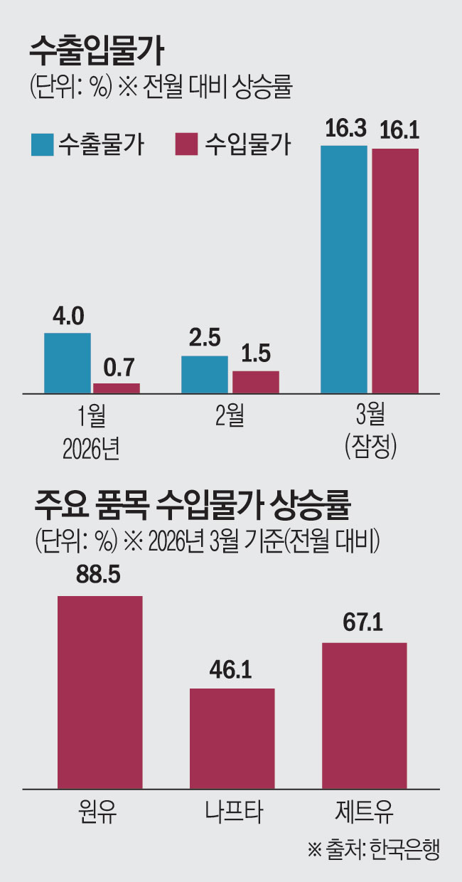 (이투데이 그래픽팀/김소영 기자)