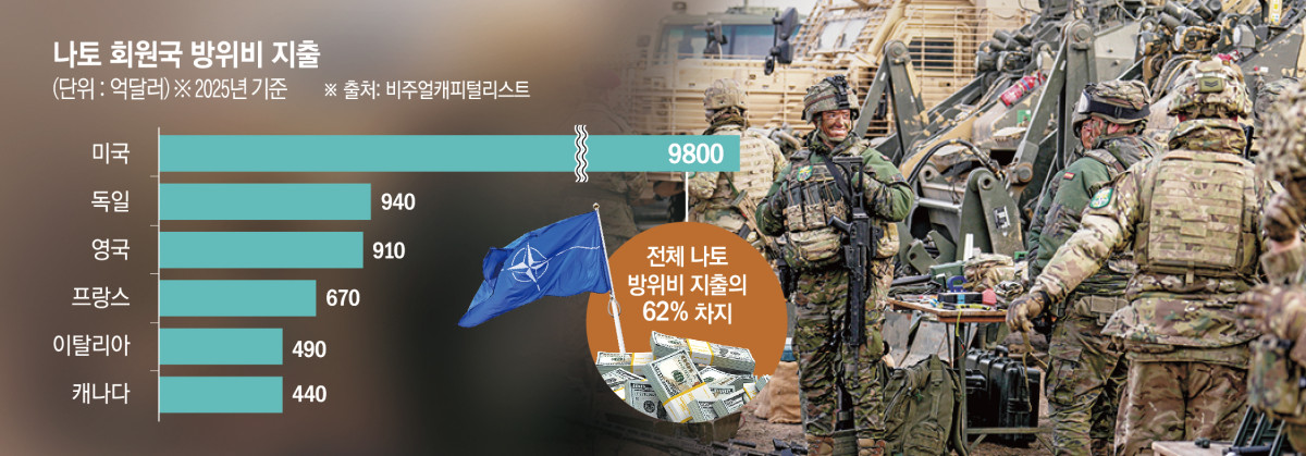 ▲루마니아 동부 스마르단 훈련장에서 지난해 2월 19일(현지시간) 열린 ‘스테드패스트 다트 2025’ 훈련 종료식에 북대서양조약기구(NATO·나토) 회원국 군인들이 참석하고 있다. (스마르단(루마니아)/AP뉴시스)