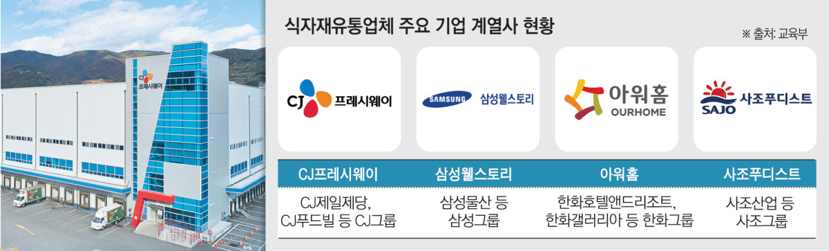 ▲식자재유통기업 4사 현황 (이투데이 그래픽팀=김소영 기자)