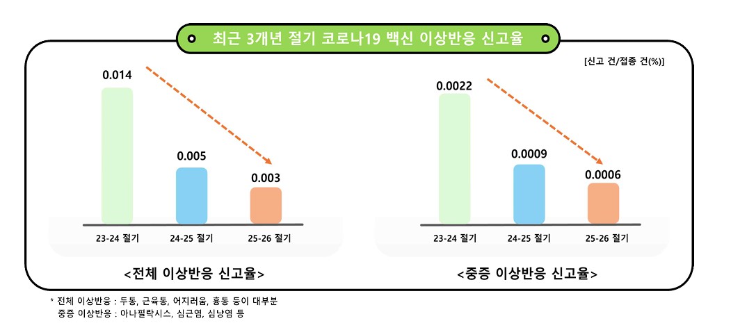 (질병관리청)