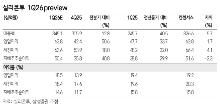 삼성증권 