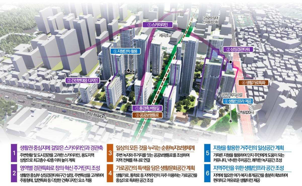 ▲신통기획 구상도 (서울시 제공)