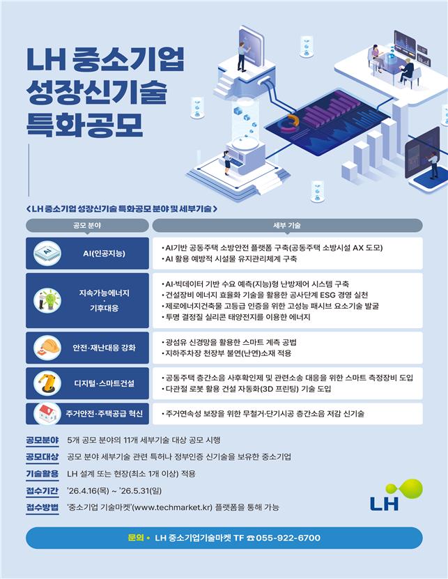 ▲'LH 중소기업 성장신기술 특화공모' 포스터. (사진제공=LH)