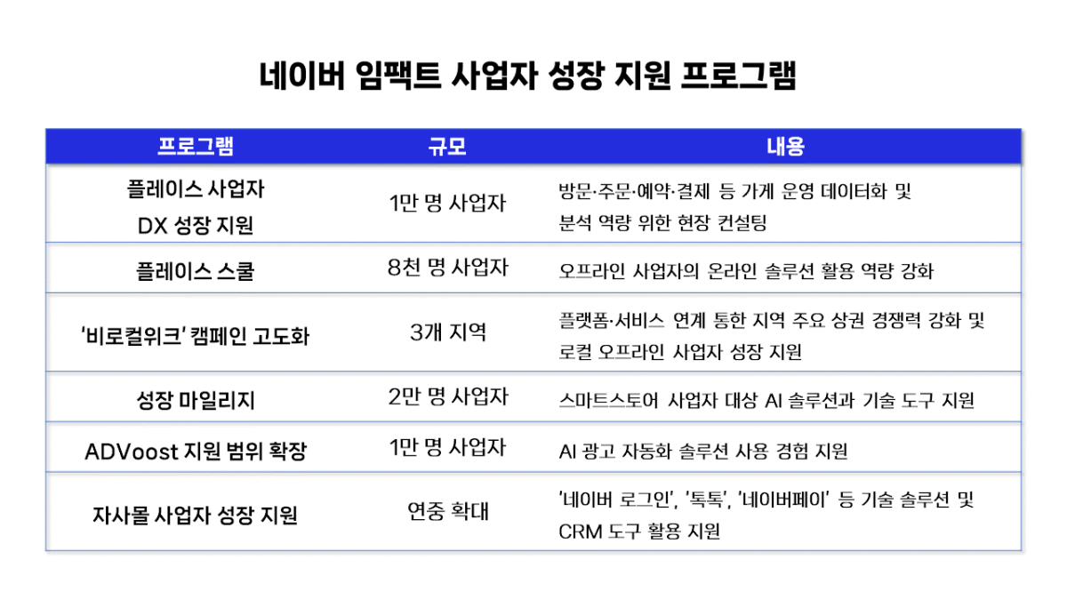 (사진제공=네이버)