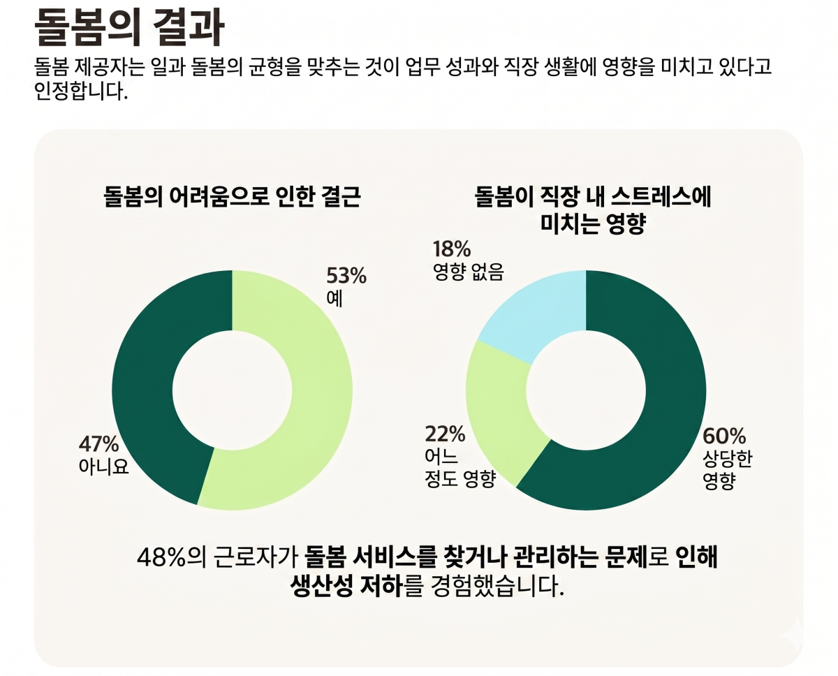 (케어닷컴 제공, AI 편집 이미지)