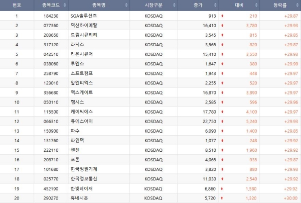 미토스 쇼크ㆍ양자컴퓨팅ㆍ스테이블코인 겹친 보안ㆍ인증⋯코스닥서 줄줄이 상한가