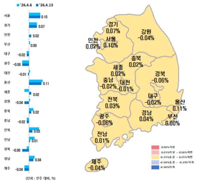 ▲아파트 매매가격지수 변동률. (사진제공=한국부동산원)