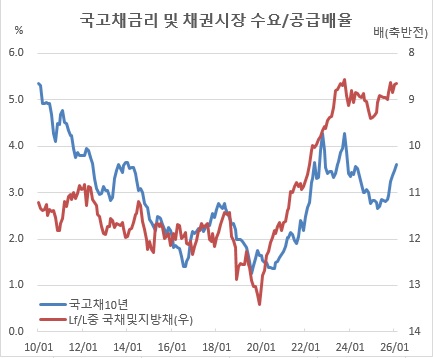 (한국은행)