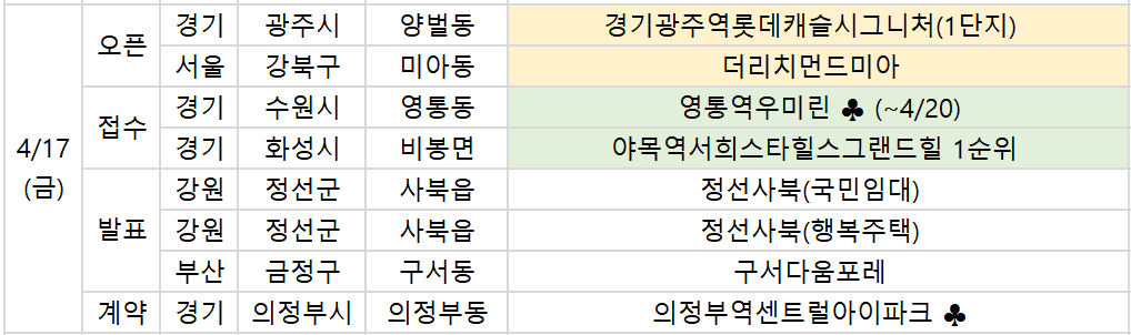 ▲17일 예정된 청약 관련 일정. (부동산R114)