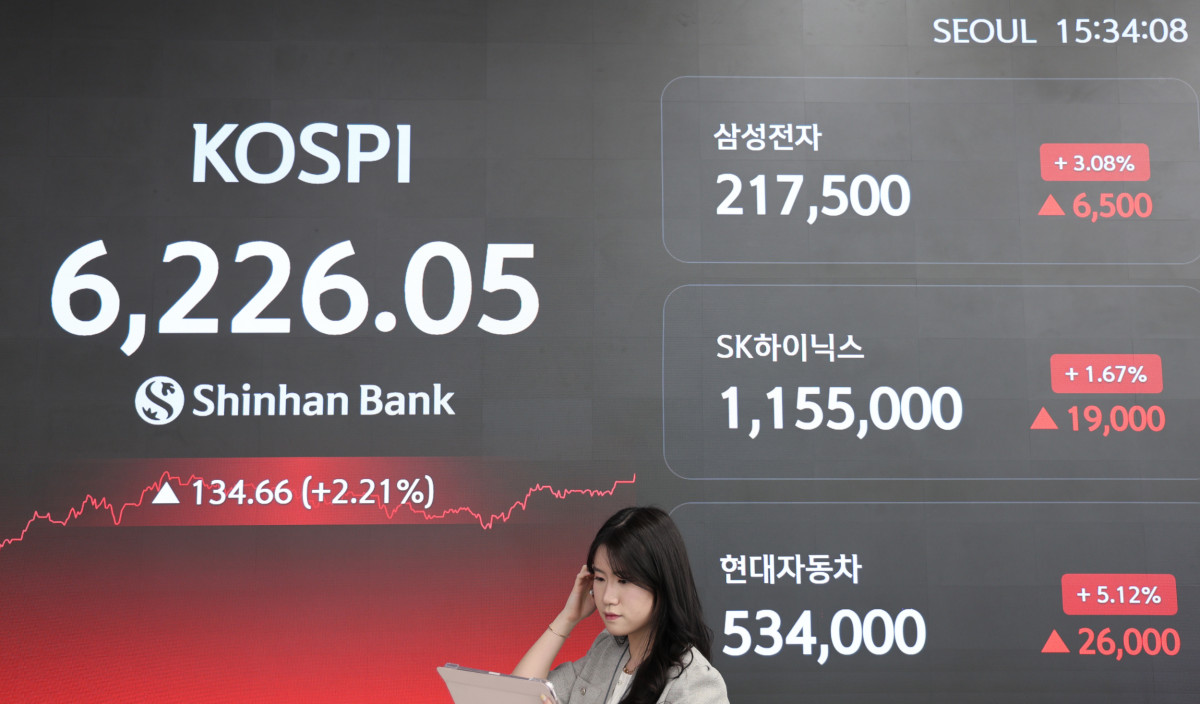 ▲16일 코스피 지수는 전 거래일 대비 134.66포인트(2.21%) 오른 6226.05에 장을 마감했다. (제공=신한투자증권)