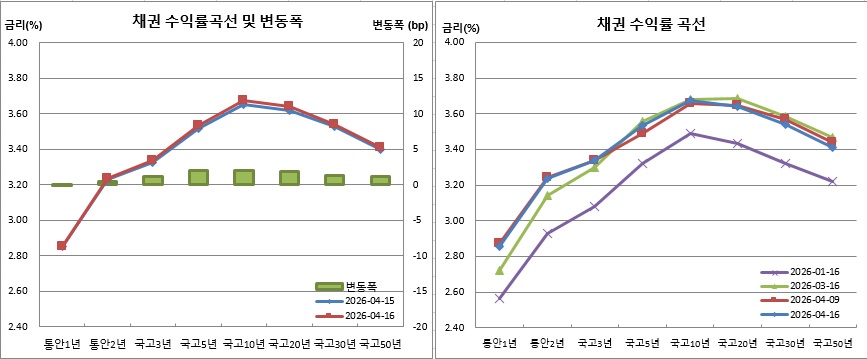 (금융투자협회)