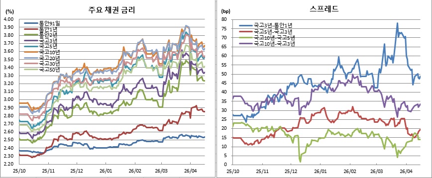 (금융투자협회)