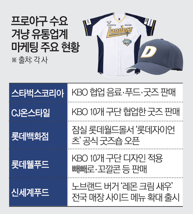 ▲프로야구 수요 겨냥 유통업계 마케팅 주요 현황 (이투데이 그래픽팀=김소영 기자)