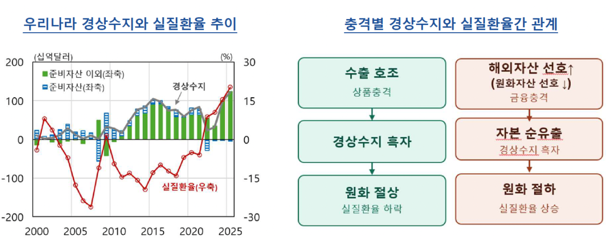(사진제공=한국은행)