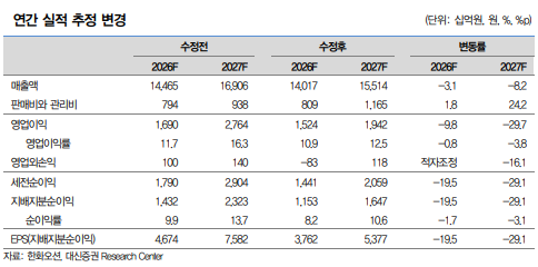 (출처=대신증권)