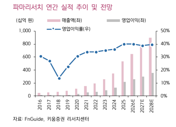 (키움증권)