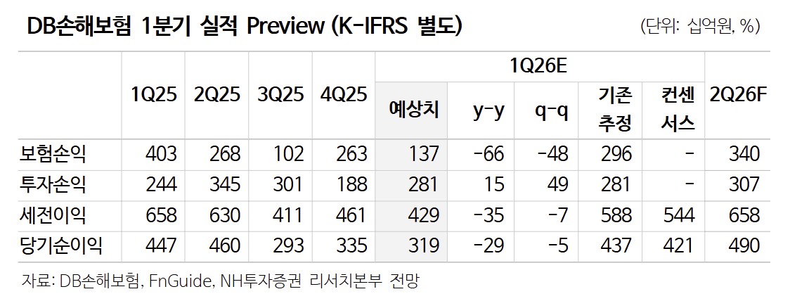 (출처=NH투자증권)