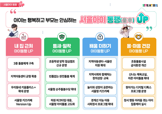 (서울시)