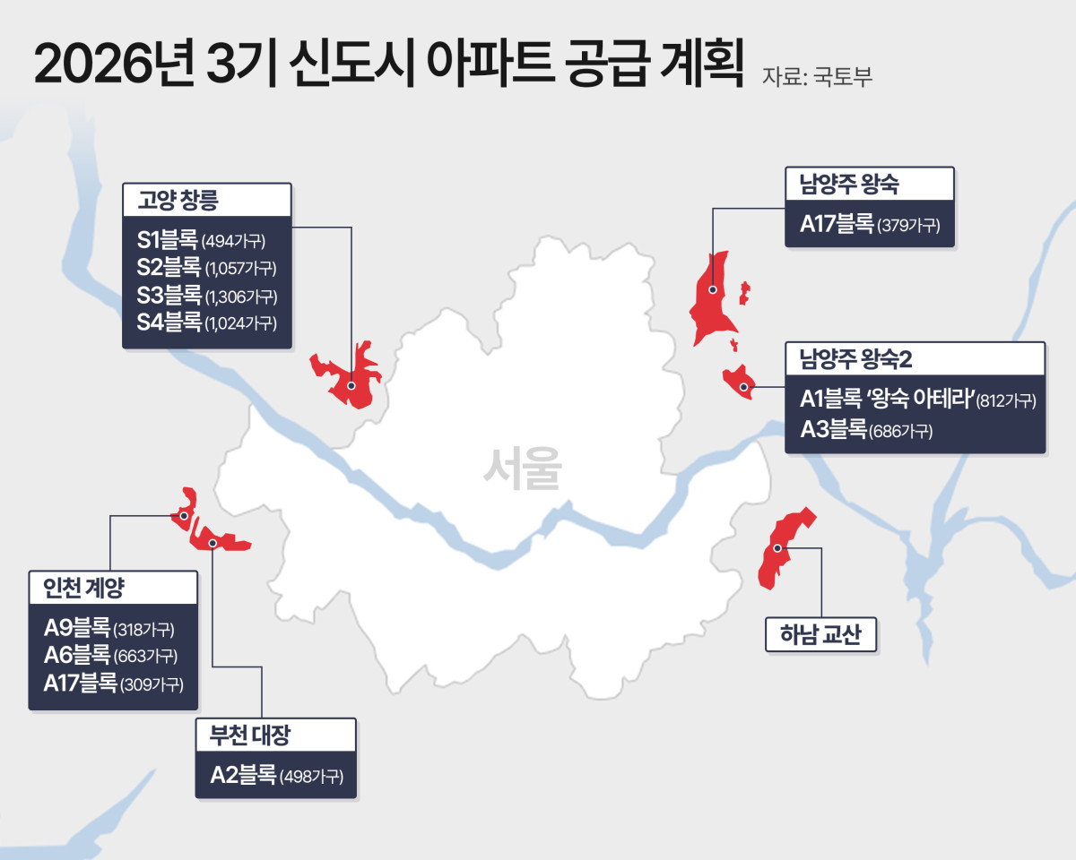 ▲2026년 3기 신도시 아파트 공급 계획. (사진제공=더피알)