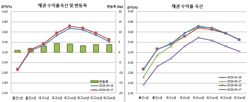 (금융투자협회)
