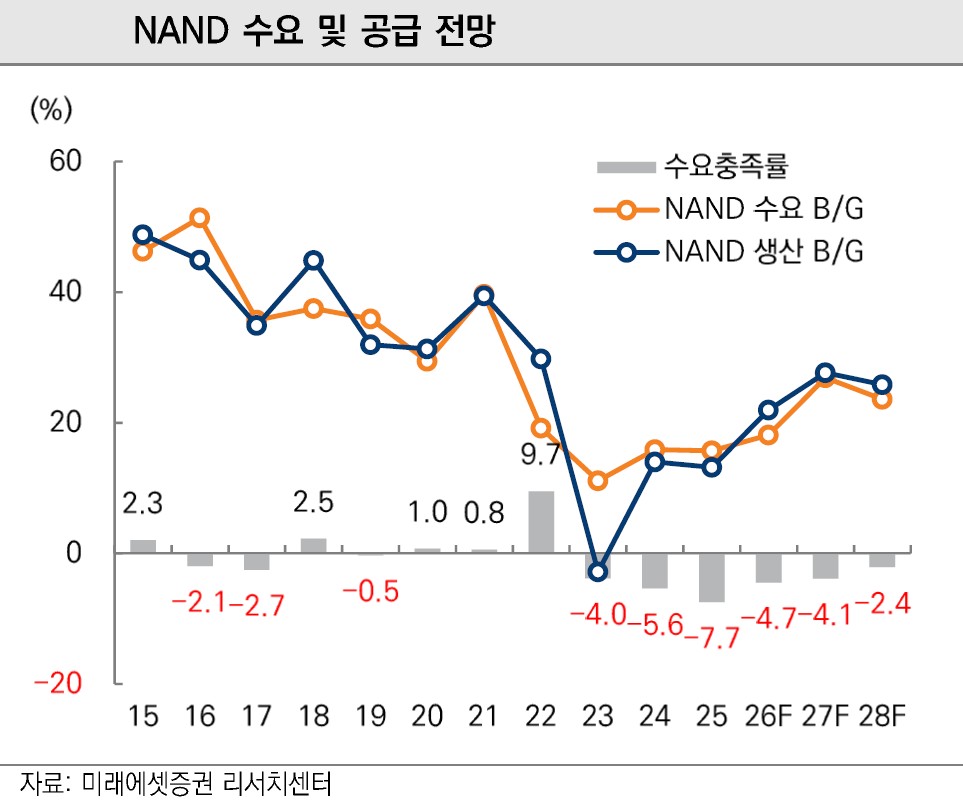 (출처=미래에셋증권)