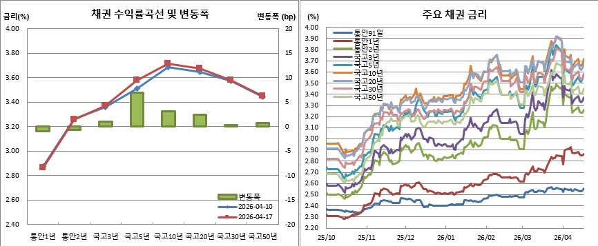 (금융투자협회)