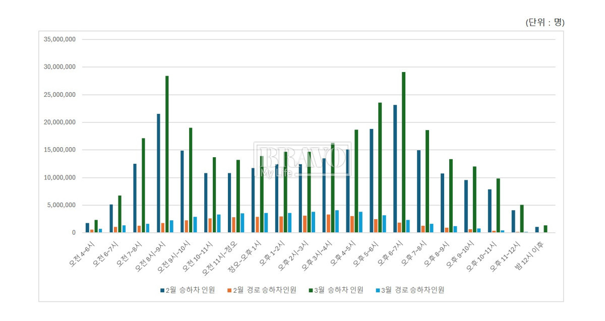 (서울교통공사)