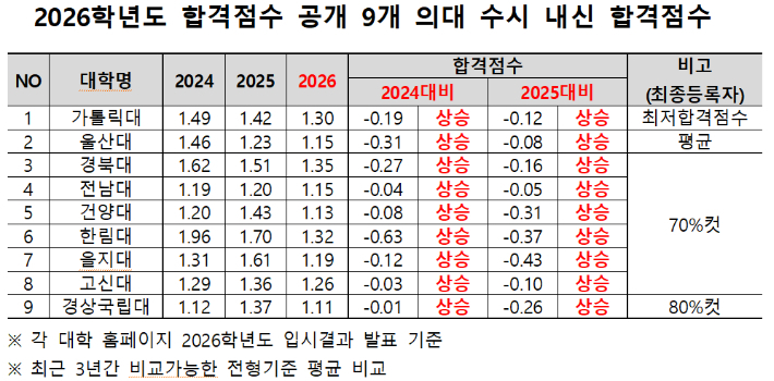 (종로학원)