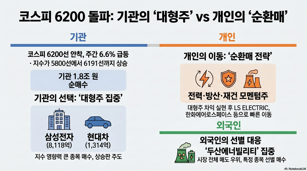 ▲구글 노트북LM