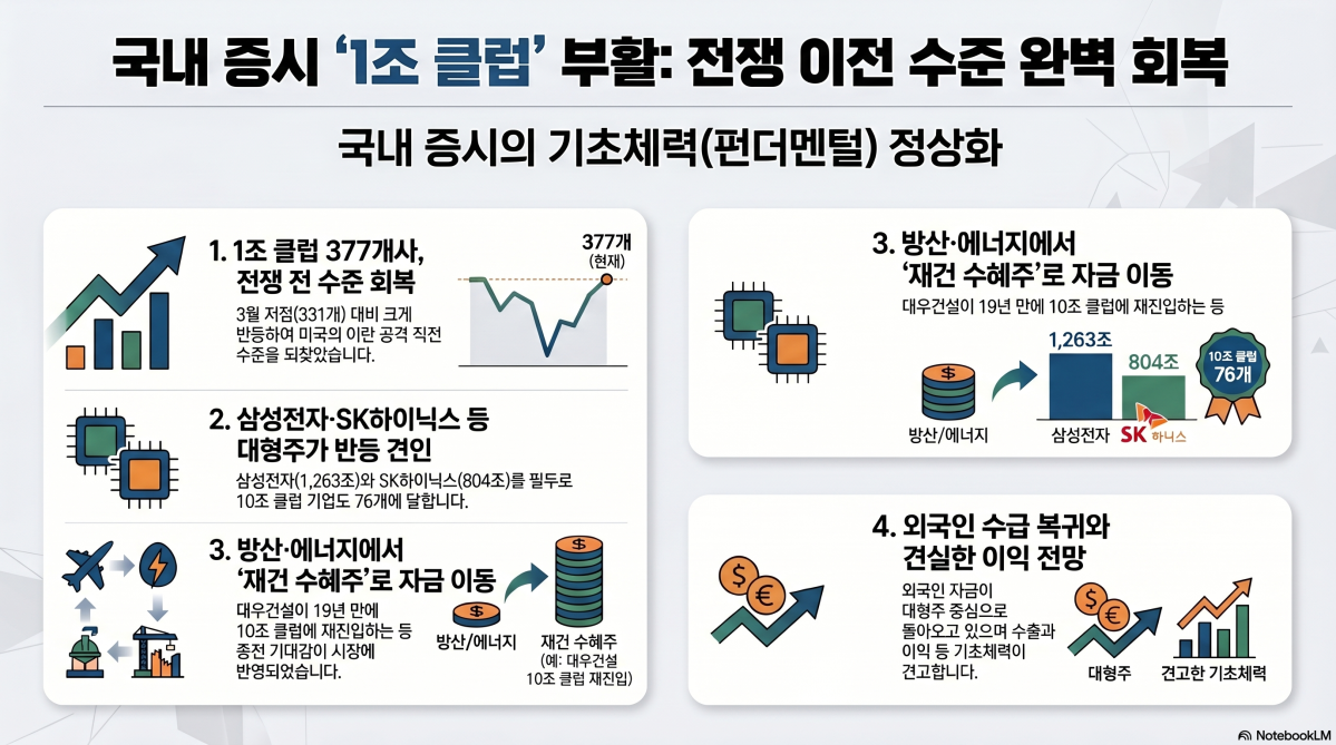 ▲구글 노트북 LM