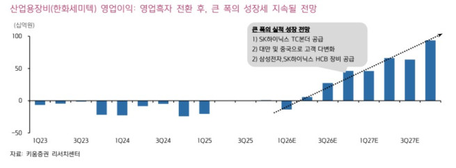 (출처=키움증권)